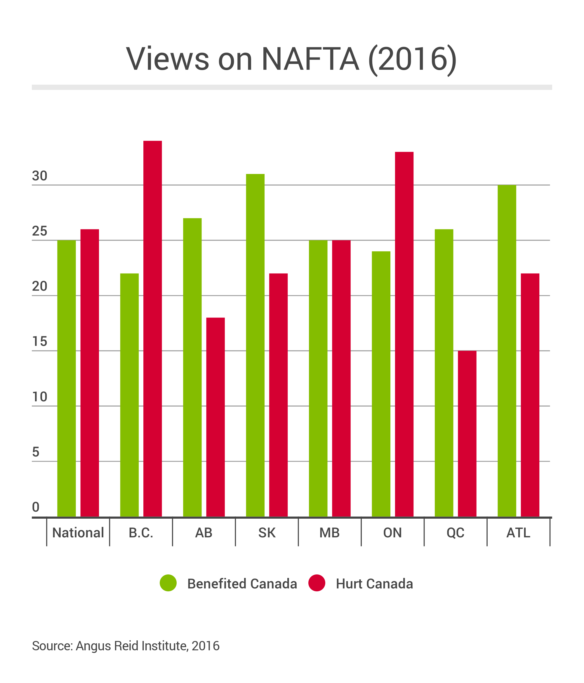 NAFTA_Views